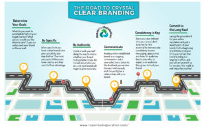 The Road Map to Crystal Clear Branding