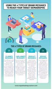 Brand Messaging to Reach Your Target Demographic